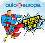 Auto Europe Statistics